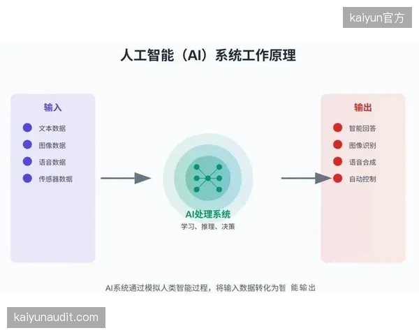 视觉神经网络技术突破：AI动作捕捉正从“可用”向“精准”阶段过渡